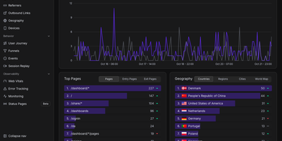Betterlytics screenshot thumbnail