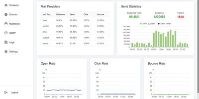 BillionMail screenshot thumbnail
