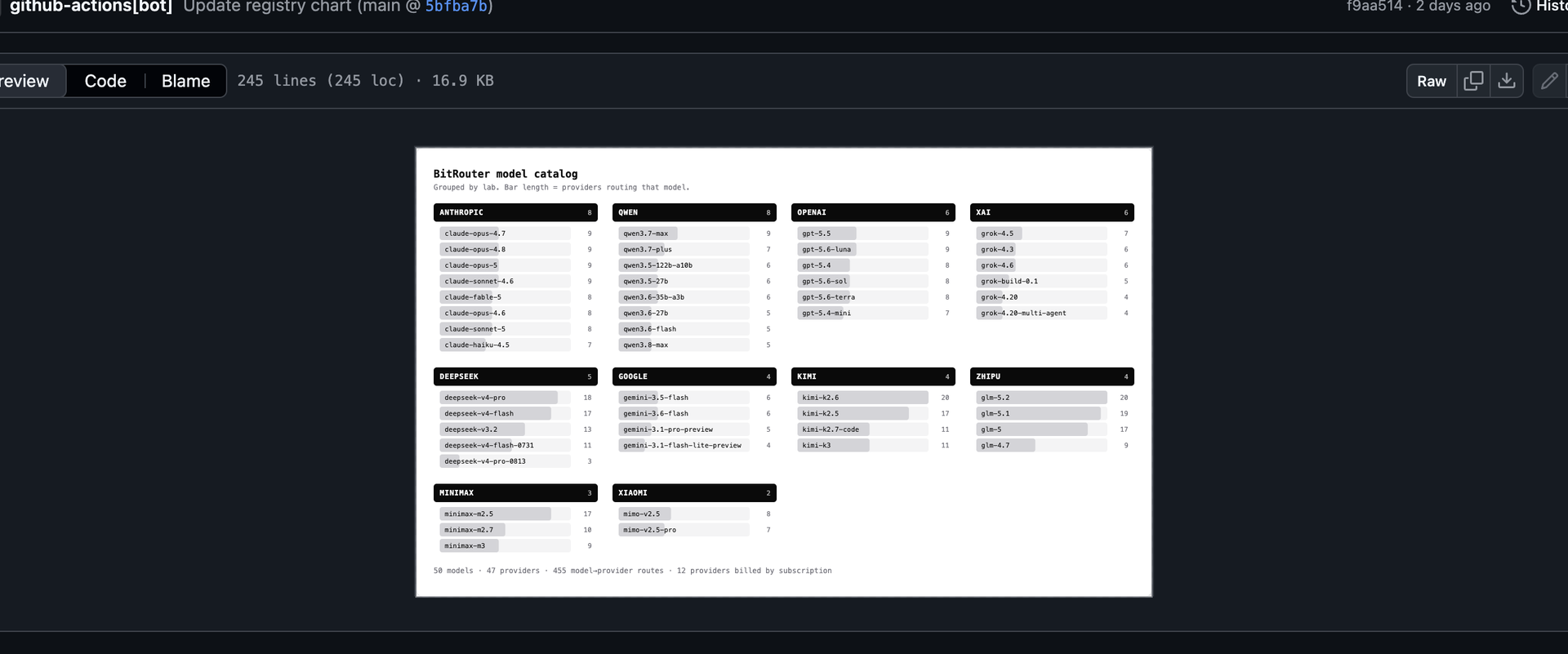 BitRouter