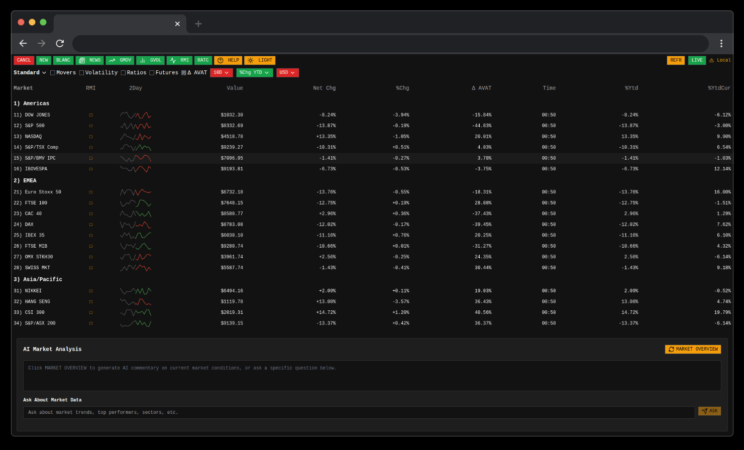 Bloomberg Terminal