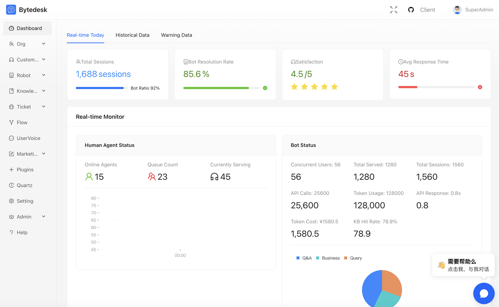 Bytedesk