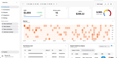 Chartbrew screenshot thumbnail