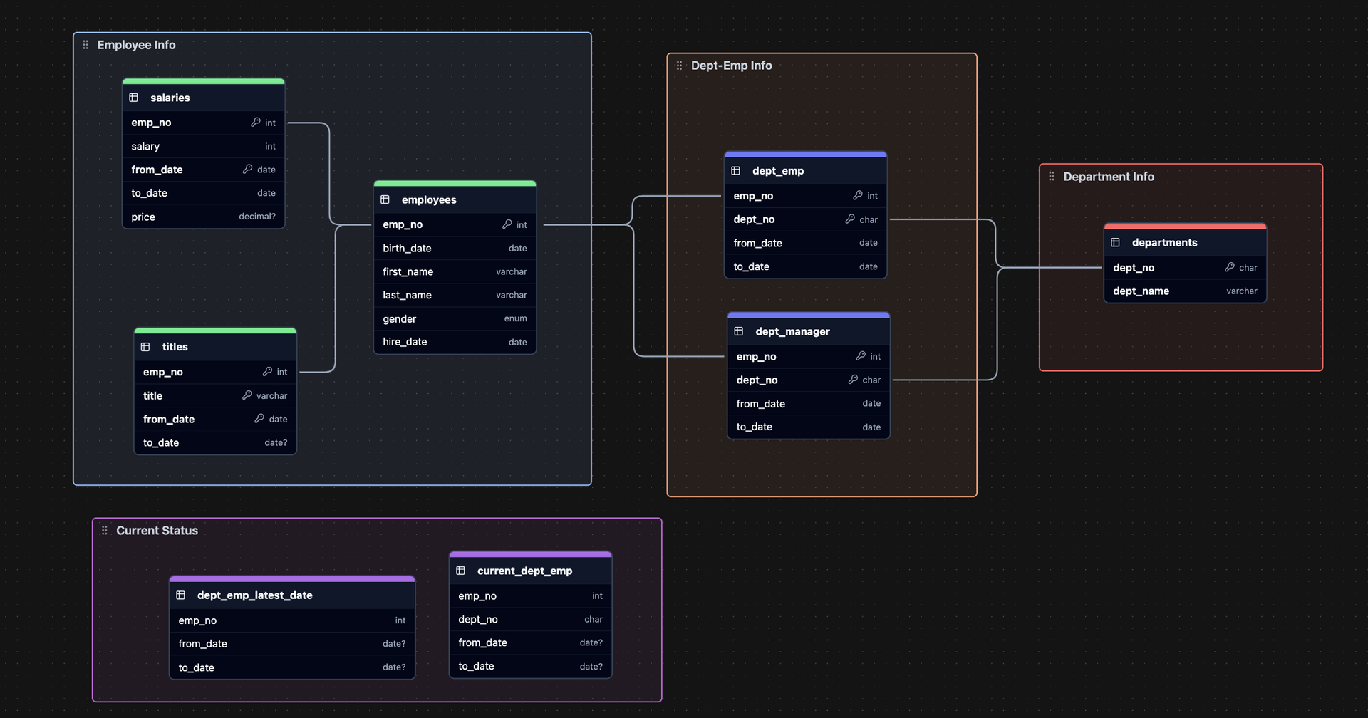 ChartDB