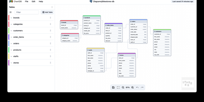 ChartDB screenshot thumbnail