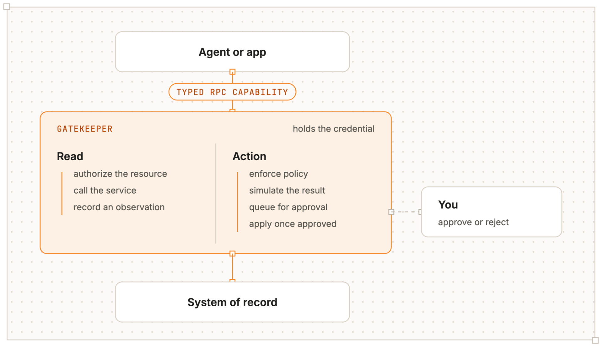 Cloudflare OS