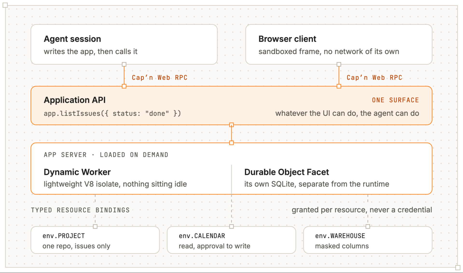 Cloudflare OS