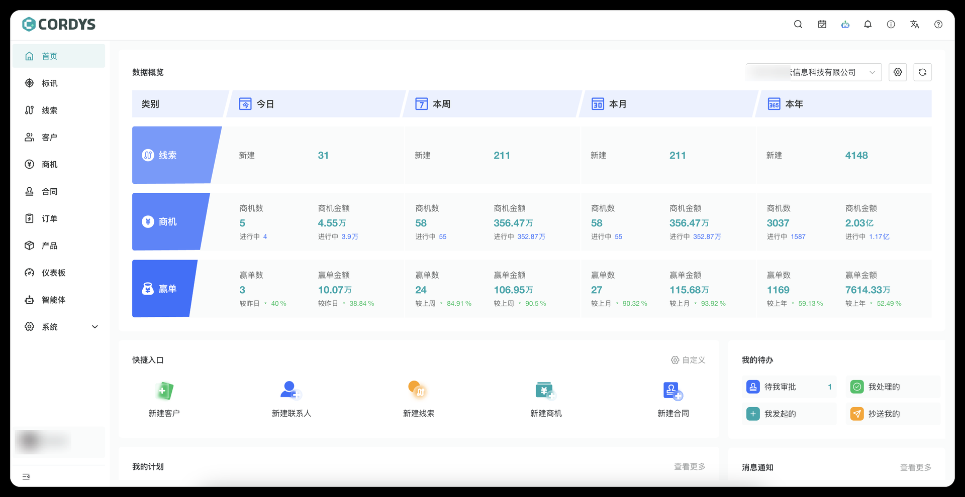 Cordys CRM