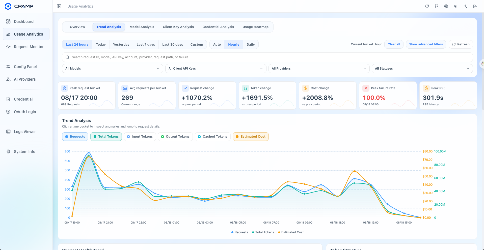 CPA Manager Plus