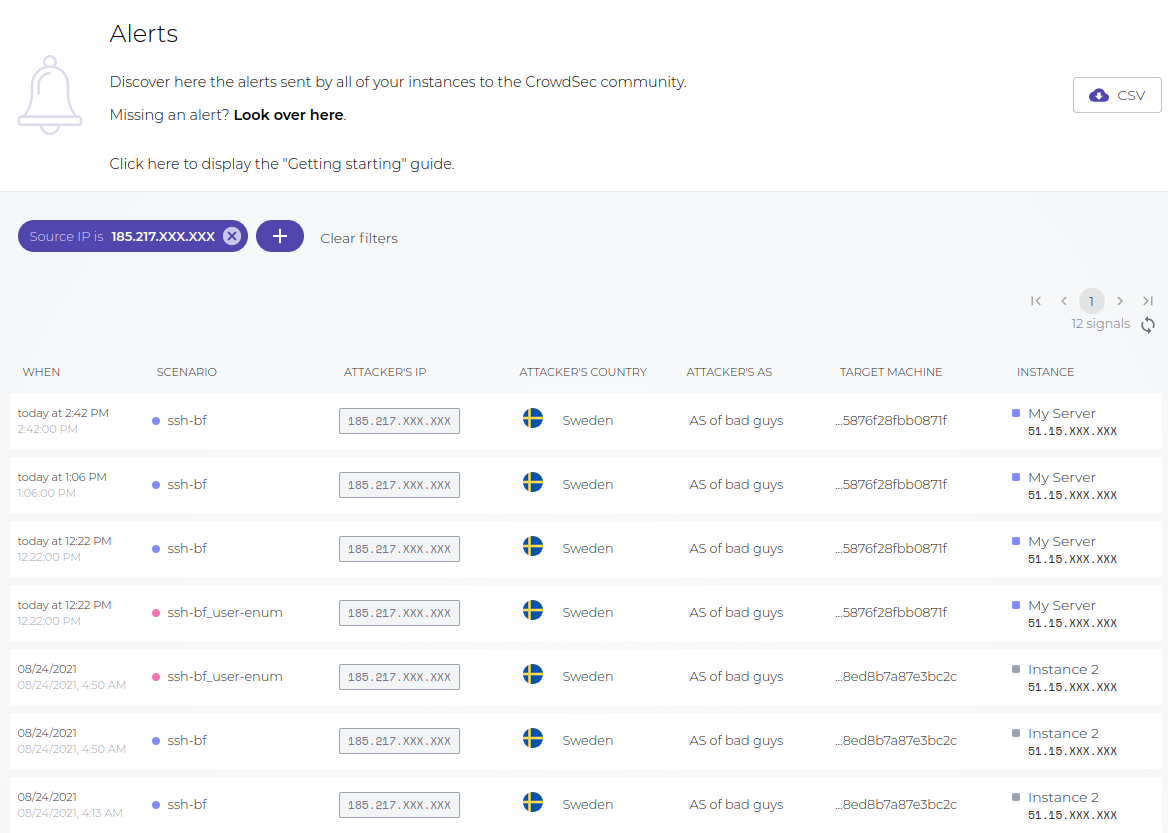 CrowdSec