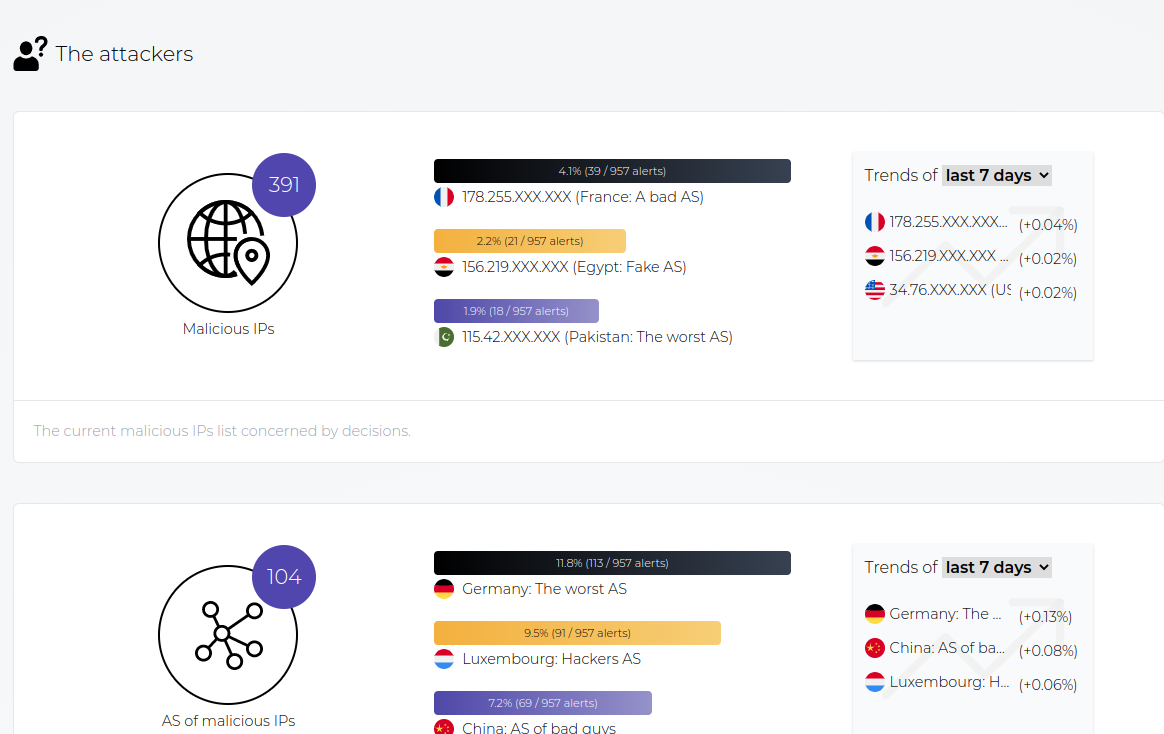 CrowdSec