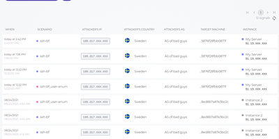CrowdSec screenshot thumbnail
