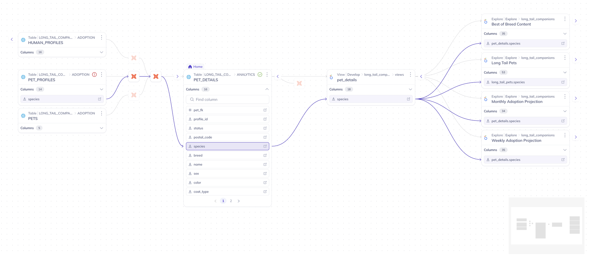DataHub