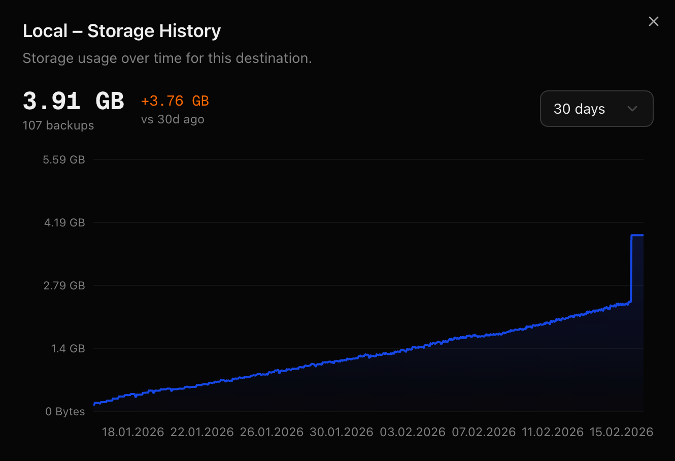DBackup