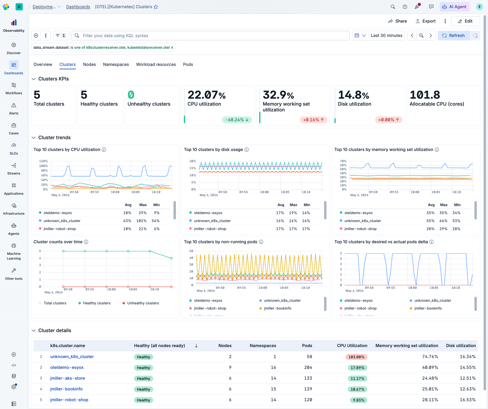 Elasticsearch