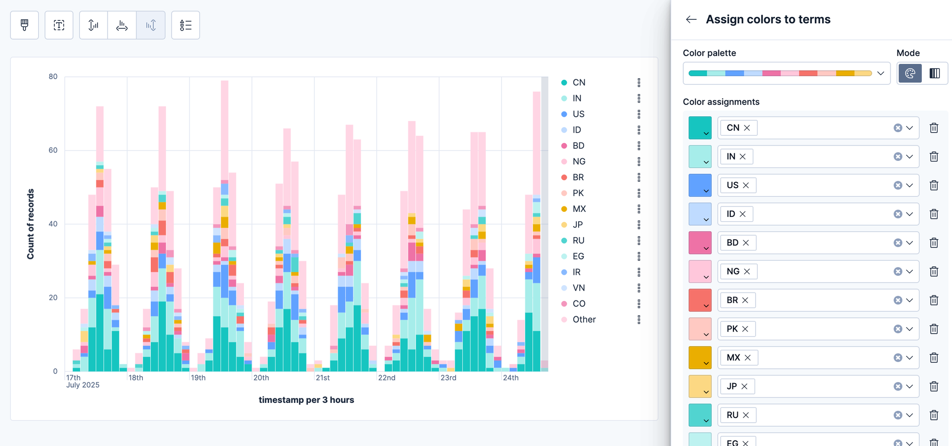 Elasticsearch