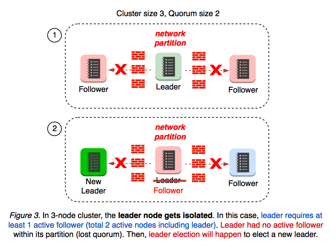 etcd