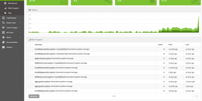 Exceptionless screenshot thumbnail