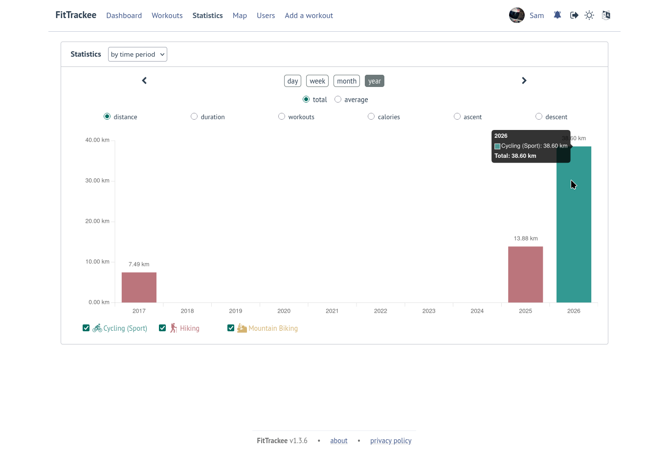 FitTrackee