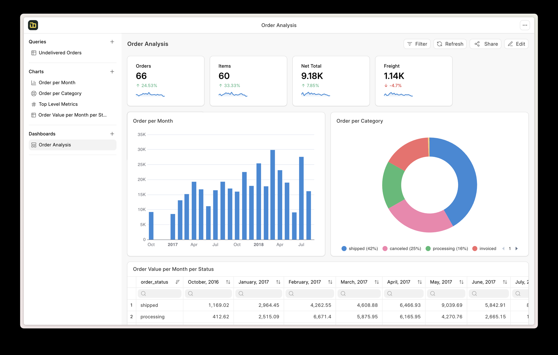 Frappe Insights