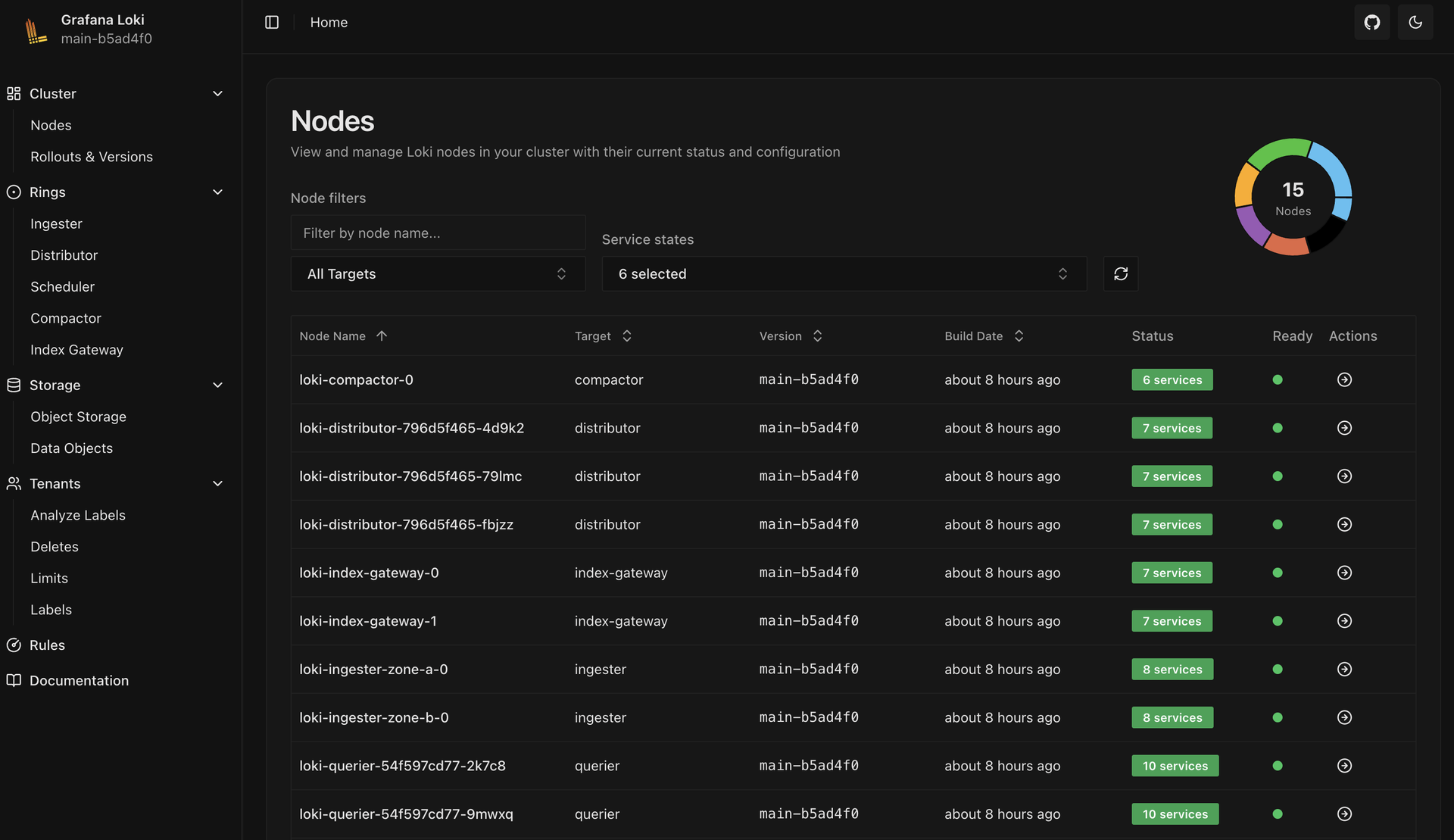 Grafana Loki