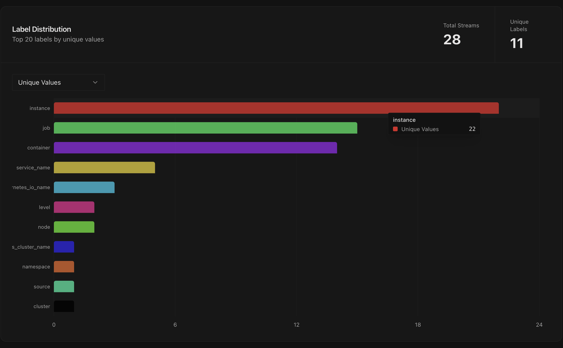 Grafana Loki