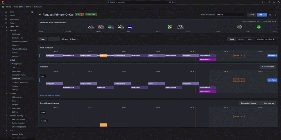 Grafana OnCall