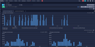 Graylog screenshot thumbnail