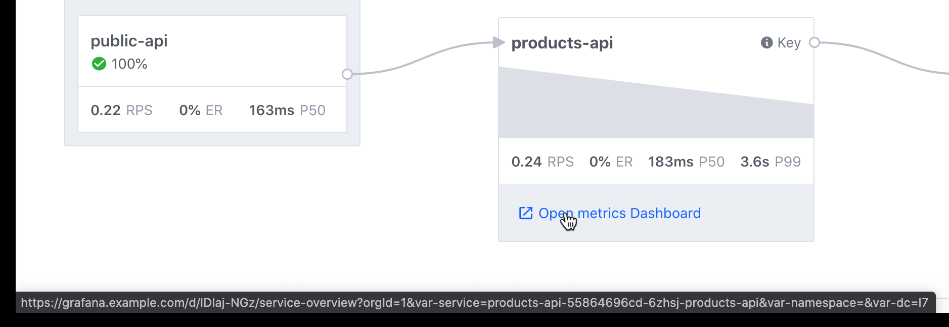 HashiCorp Consul