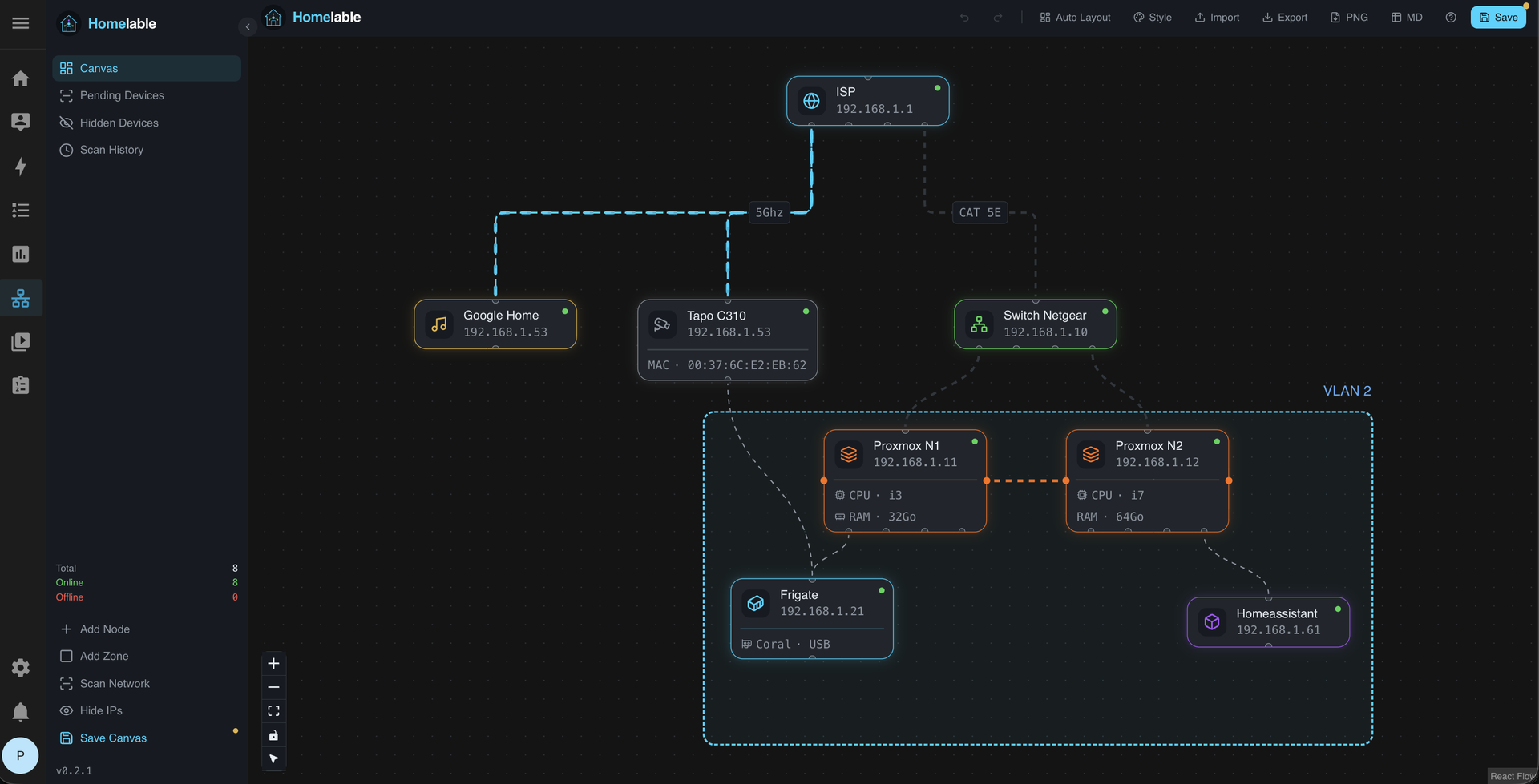 Homelable