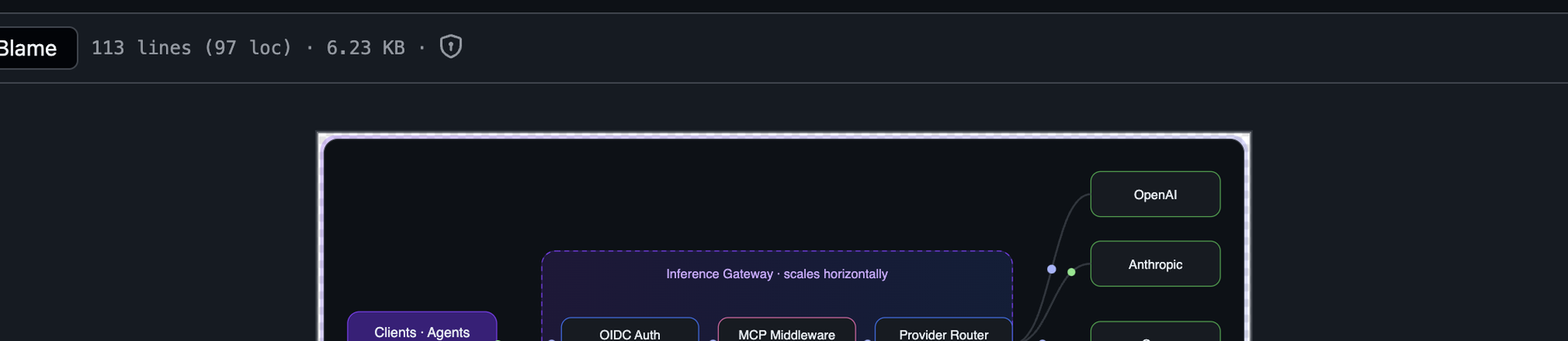 Inference Gateway