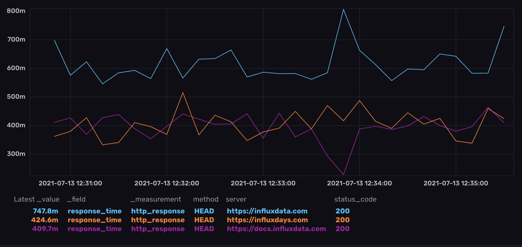 InfluxDB