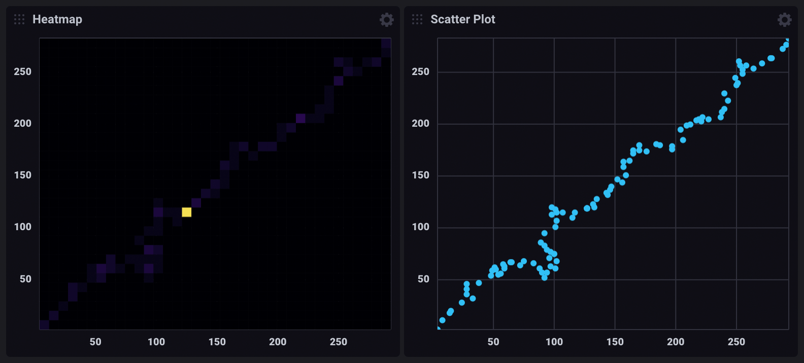InfluxDB