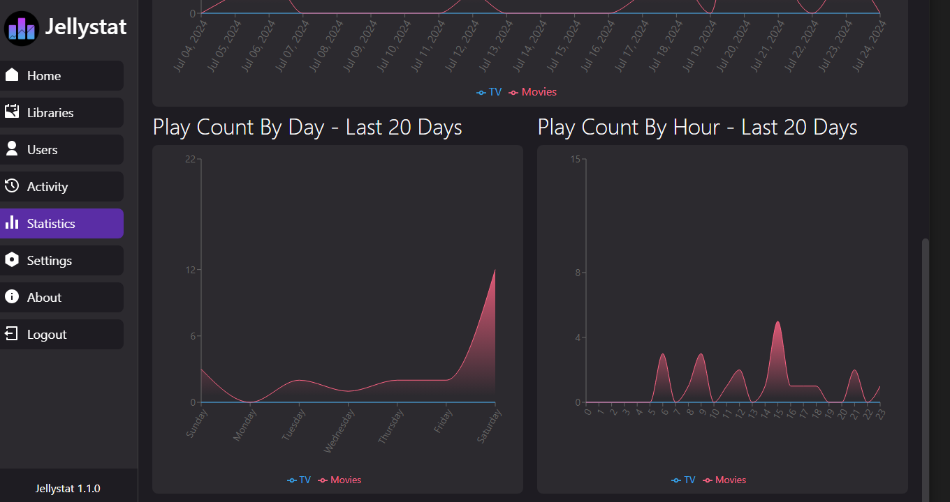 Jellystat