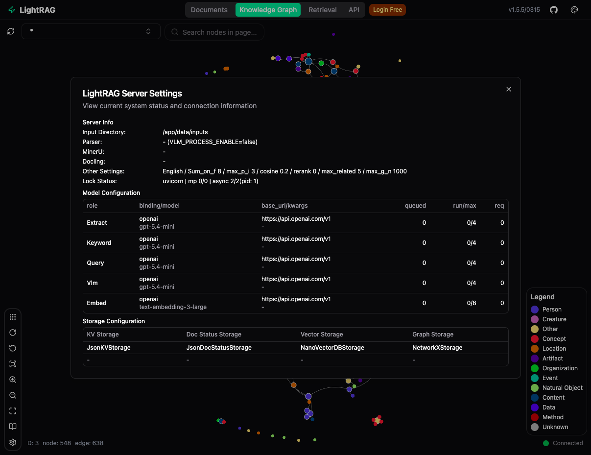 LightRAG