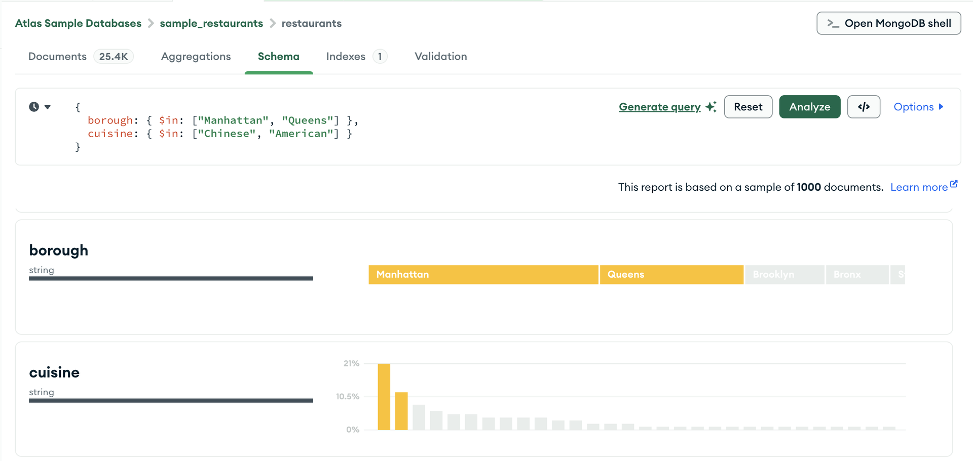 MongoDB