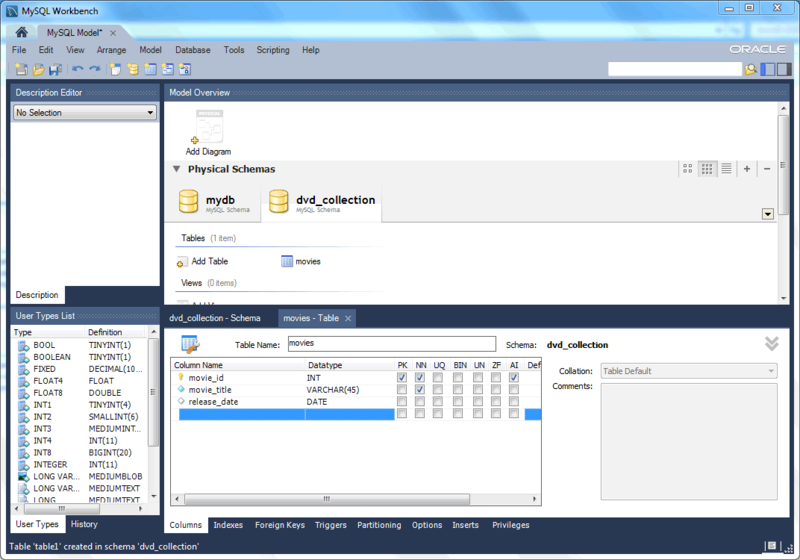 MySQL