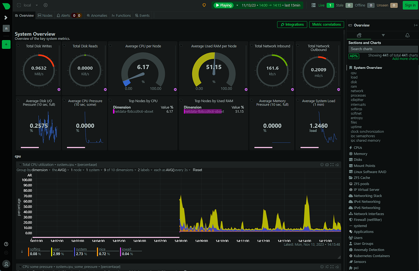 Netdata