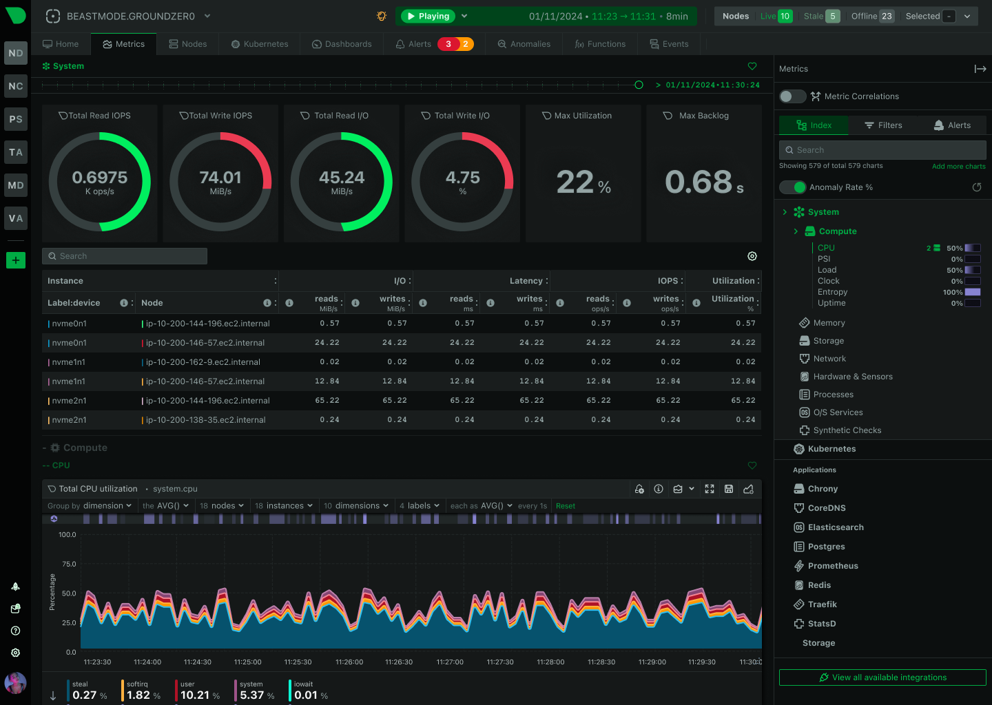 Netdata