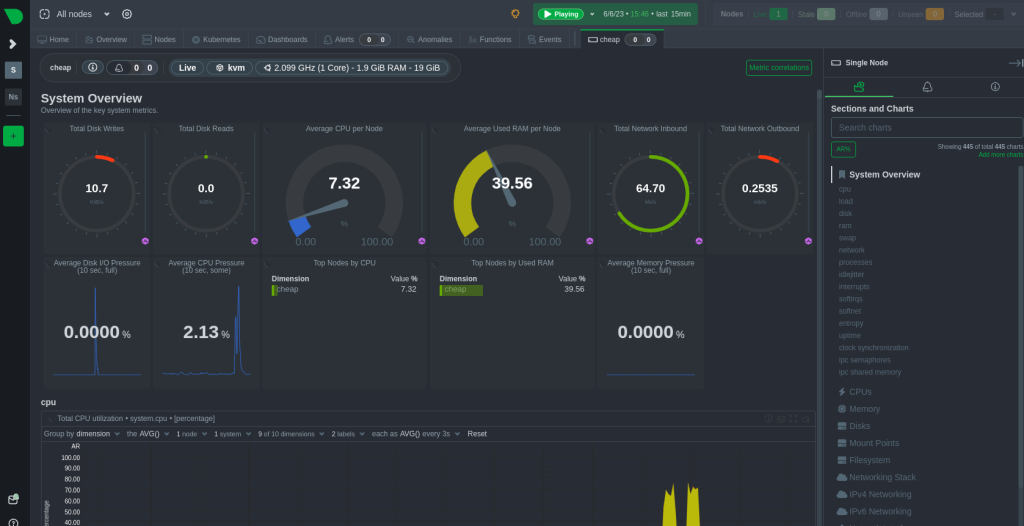 Netdata