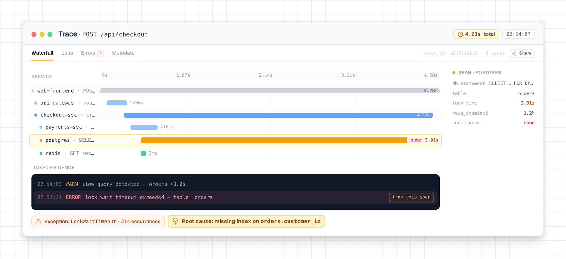 OneUptime