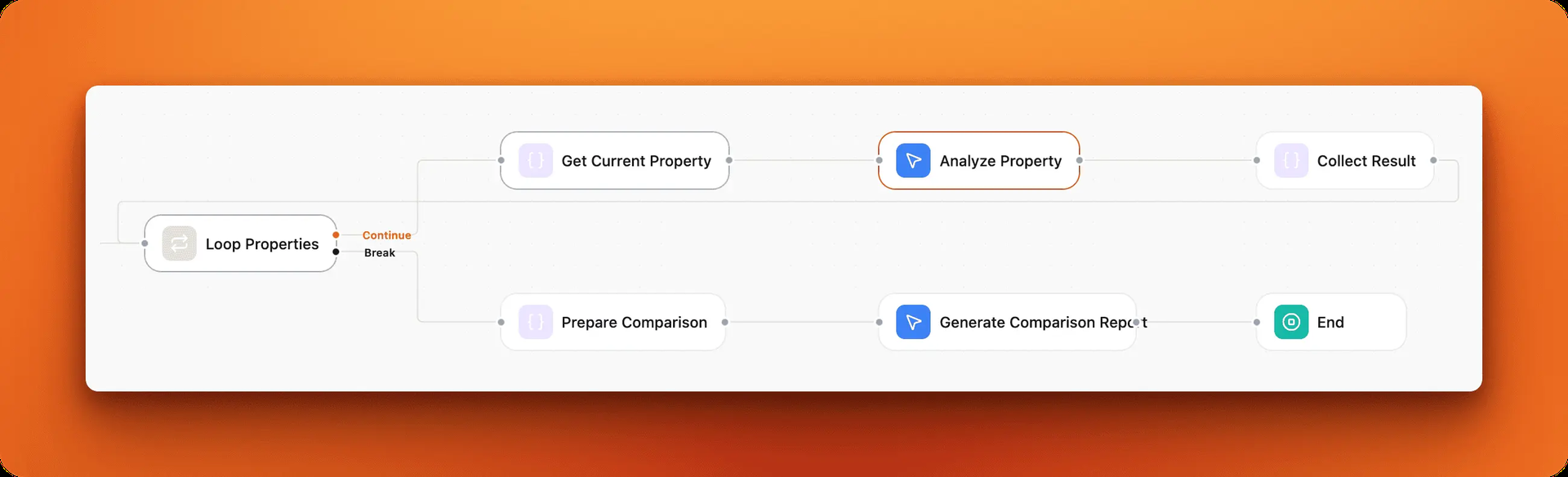 Open Agent Builder