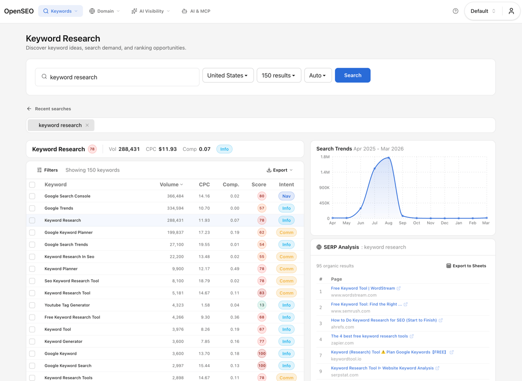 Open SEO