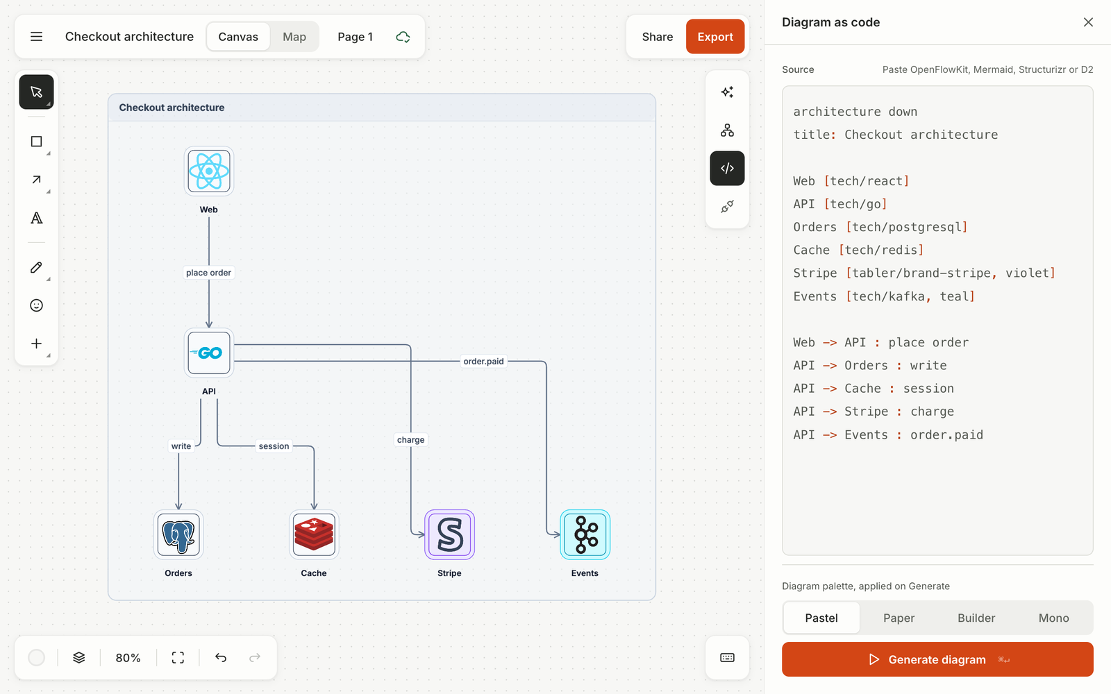 OpenFlowKit