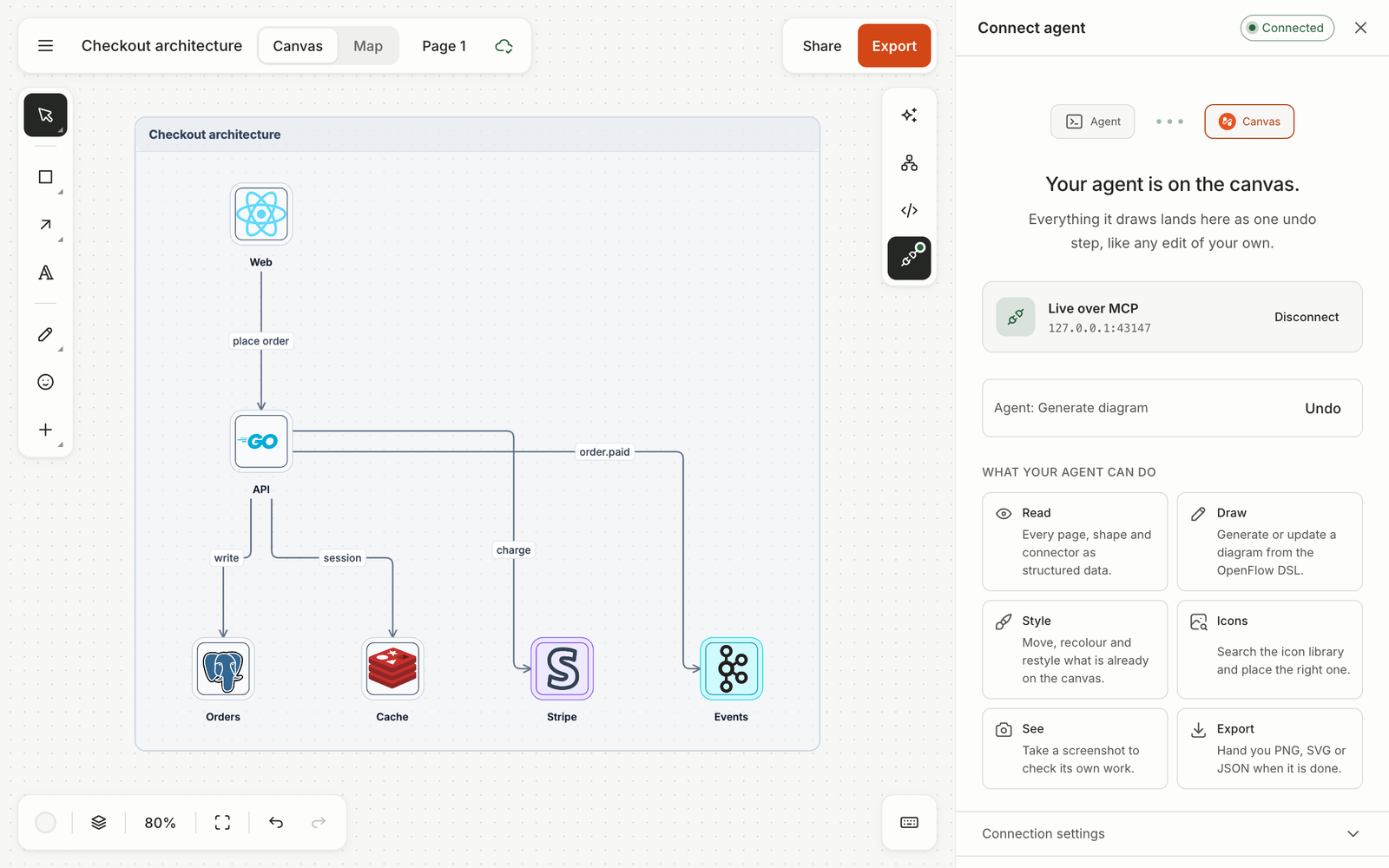 OpenFlowKit