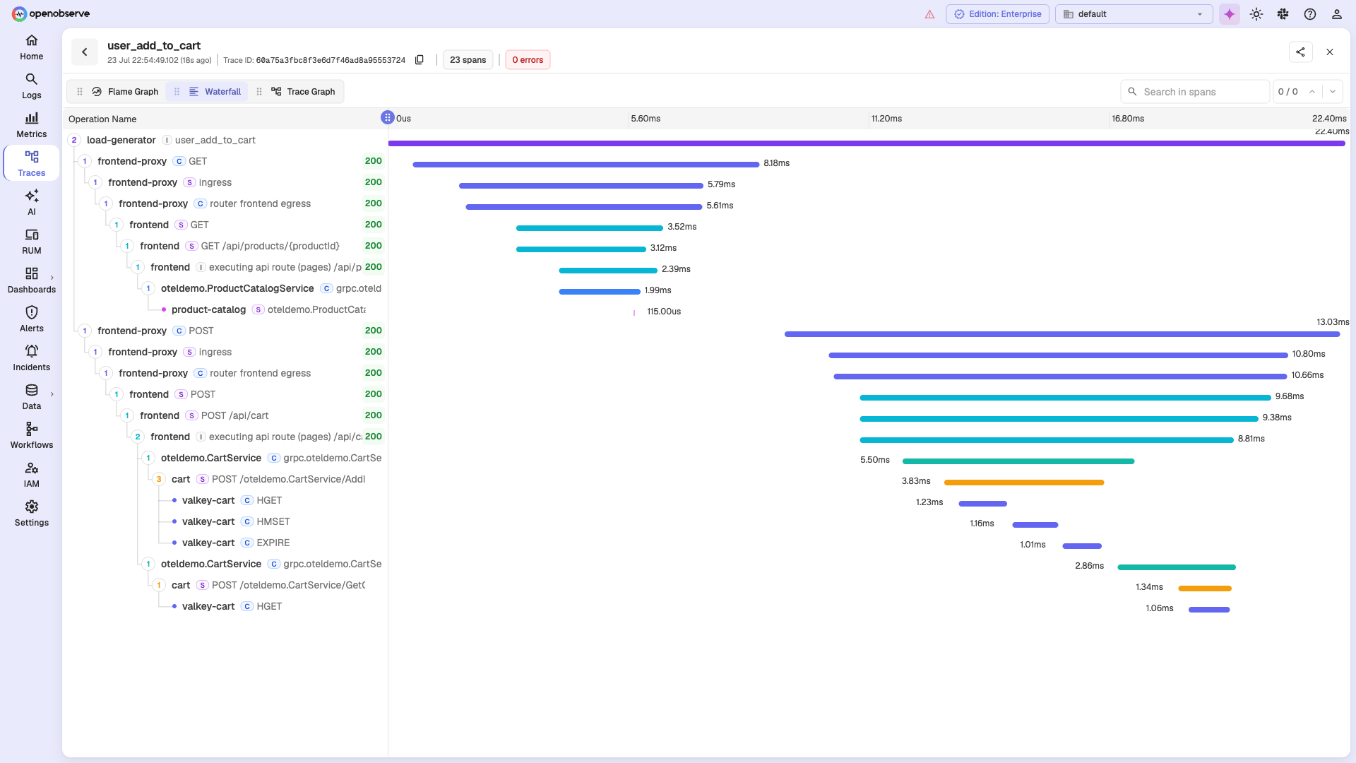 OpenObserve