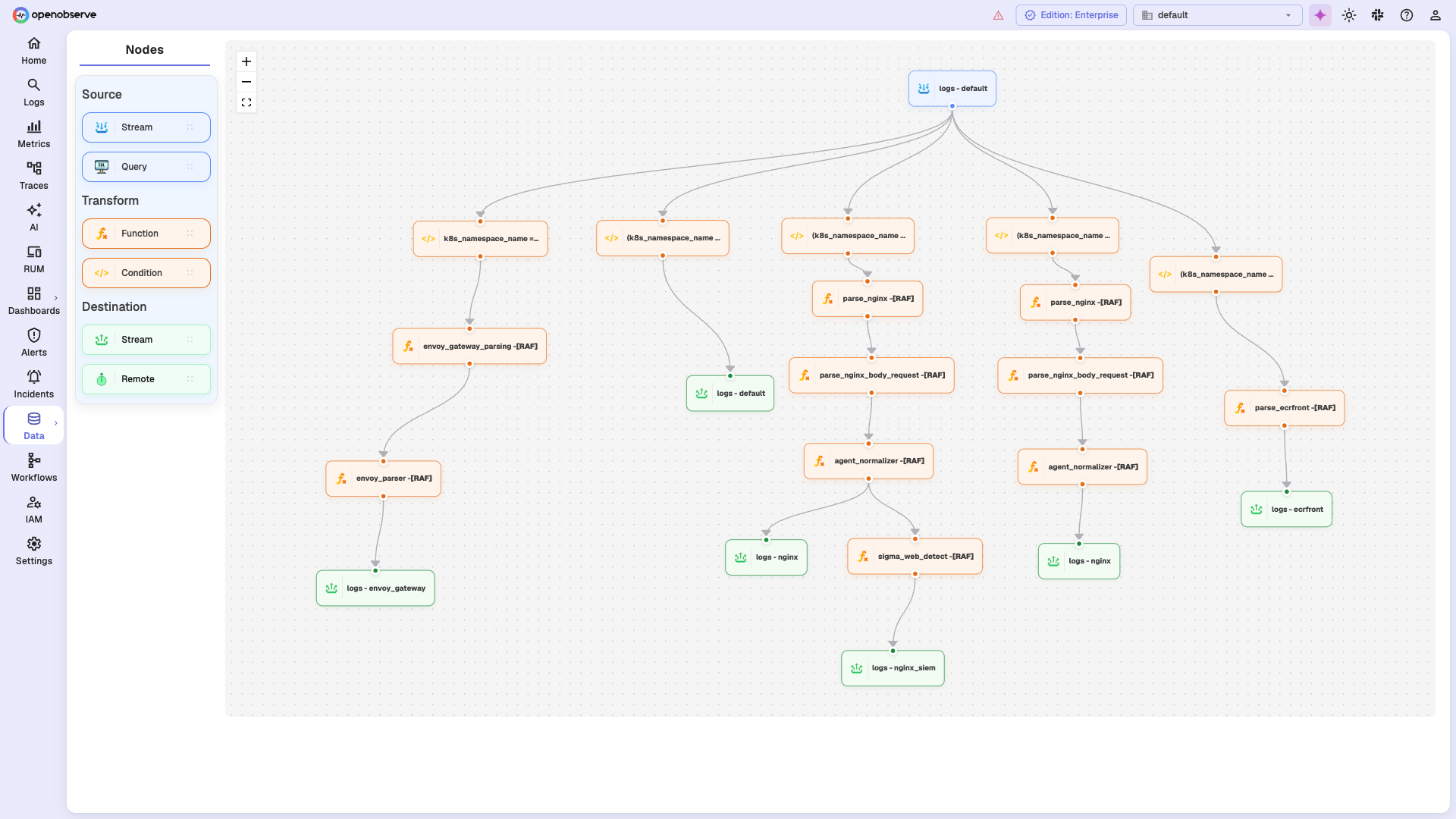 OpenObserve