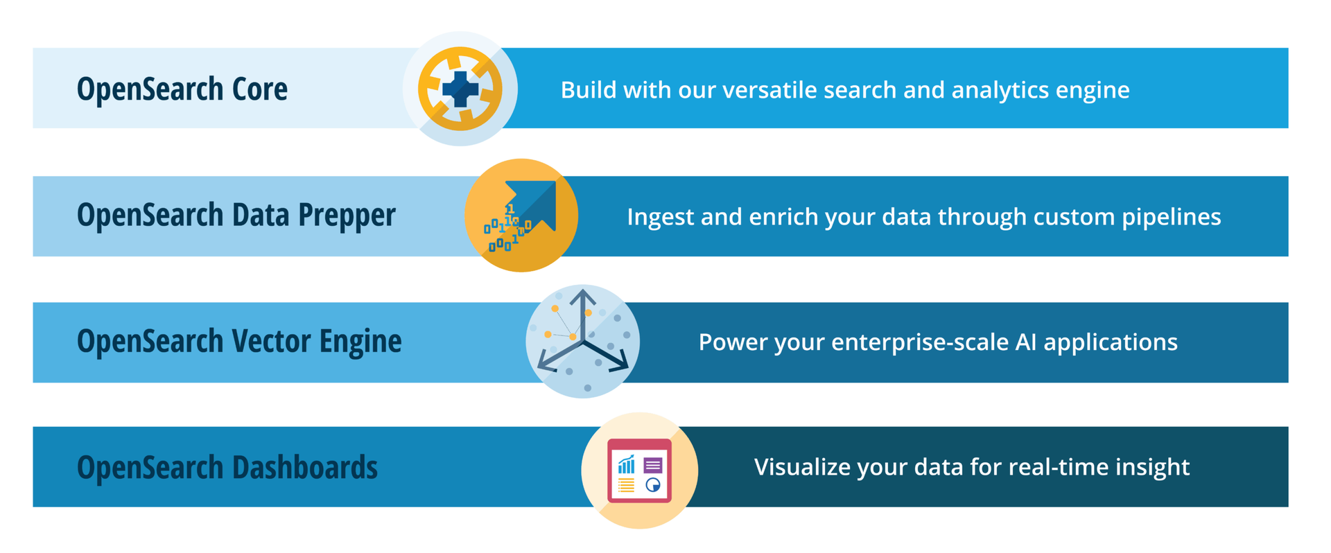 OpenSearch