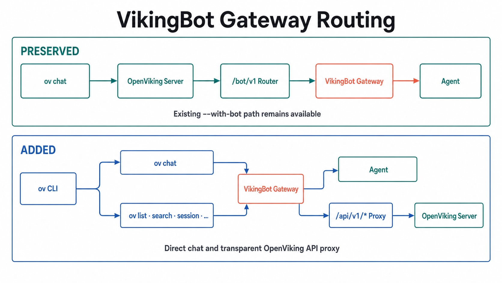 OpenViking