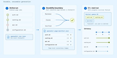 OpenWiki screenshot thumbnail