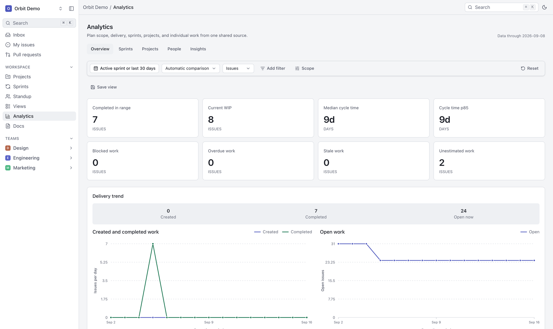 Orbit